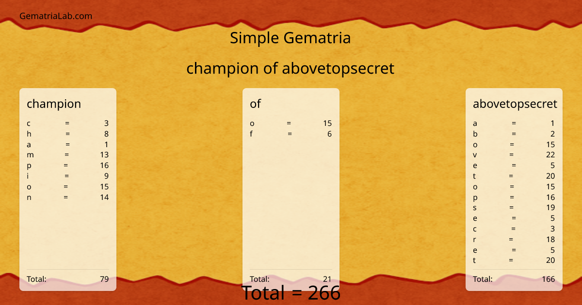 champion of abovetopsecret in simple Gematria